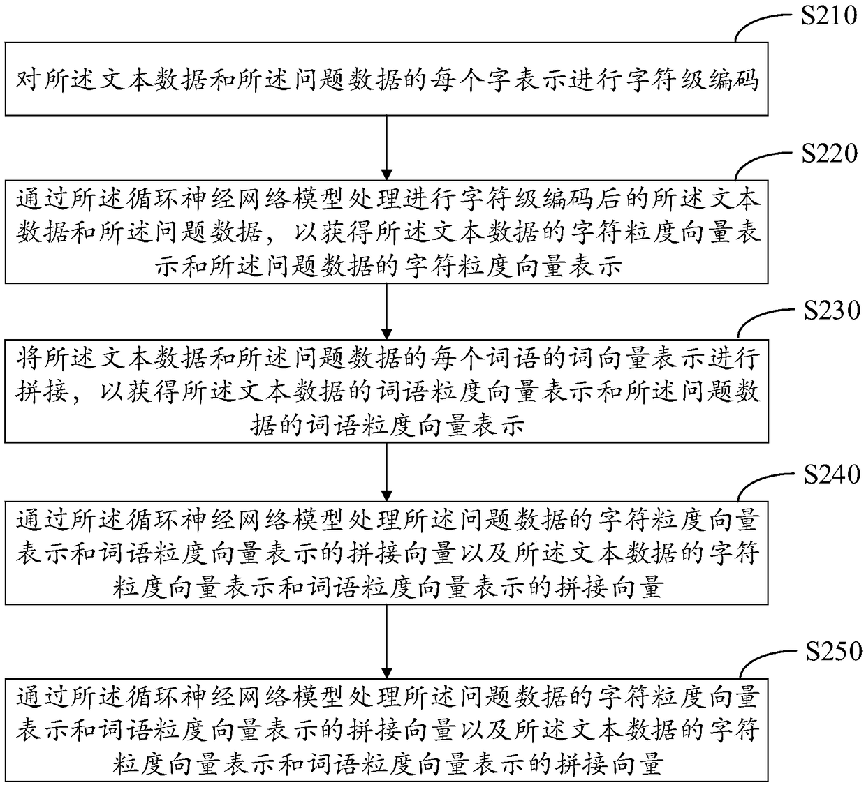 Answer selection method and apparatus based on improved attention mechanism and electronic device