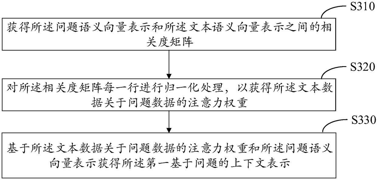 Answer selection method and apparatus based on improved attention mechanism and electronic device