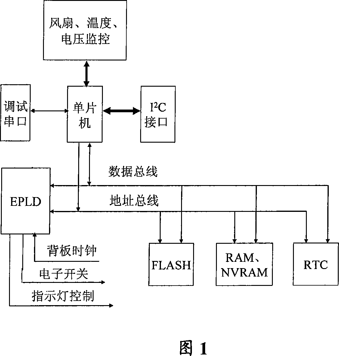 Method for implementing variable air quantity zone control and system frame thereof