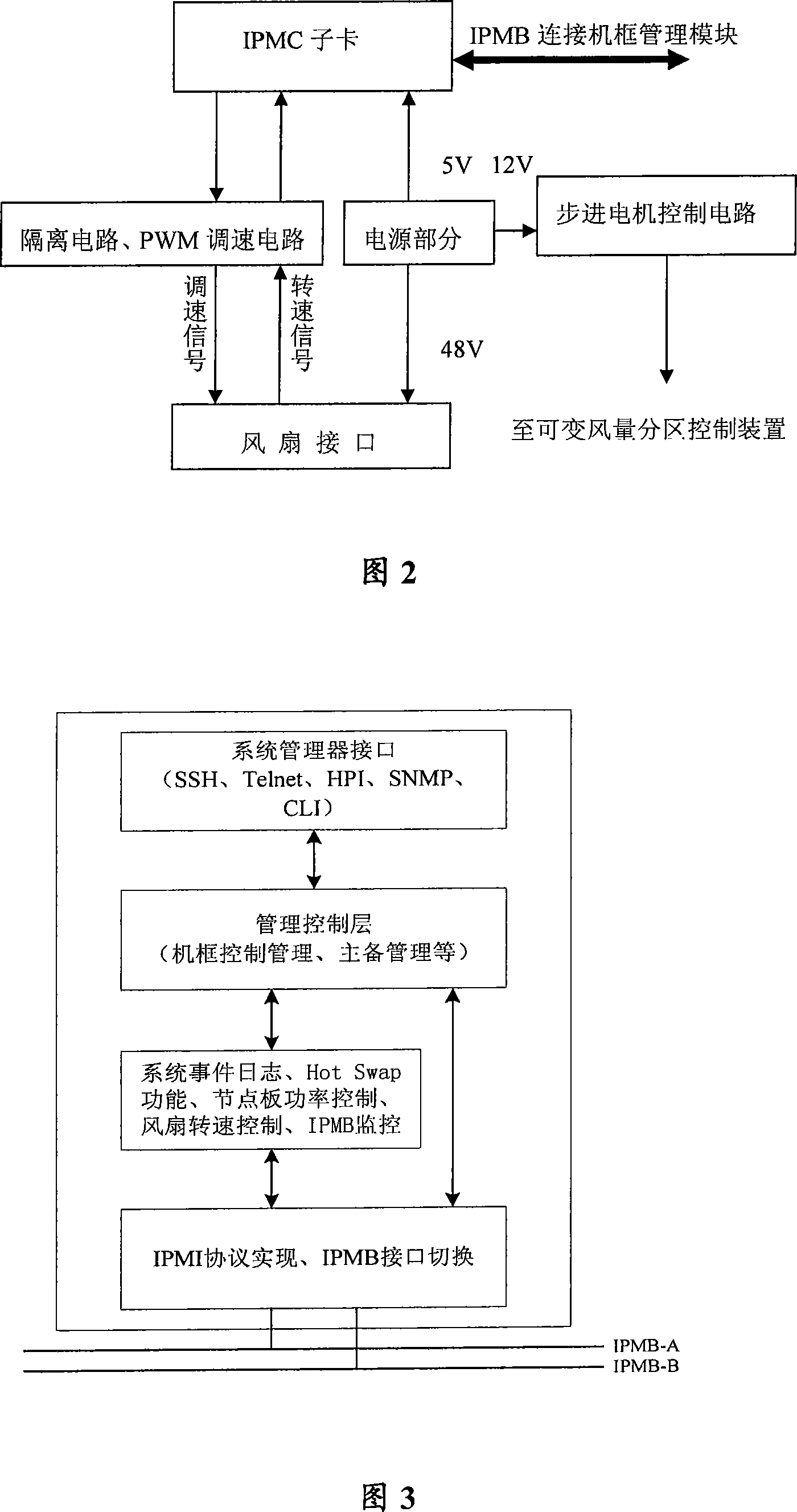 Method for implementing variable air quantity zone control and system frame thereof