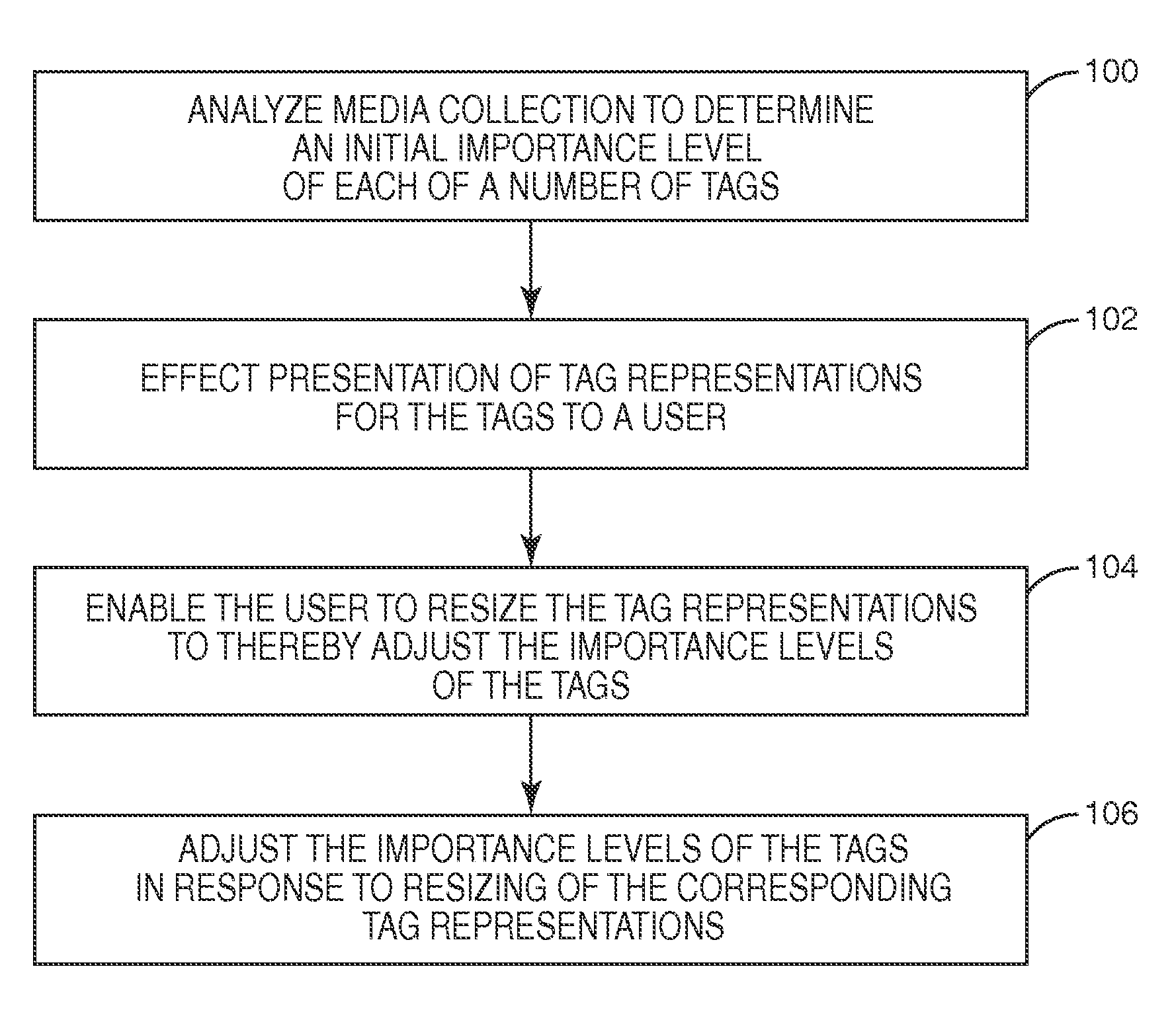 Resizing tag representations or tag group representations to control relative importance