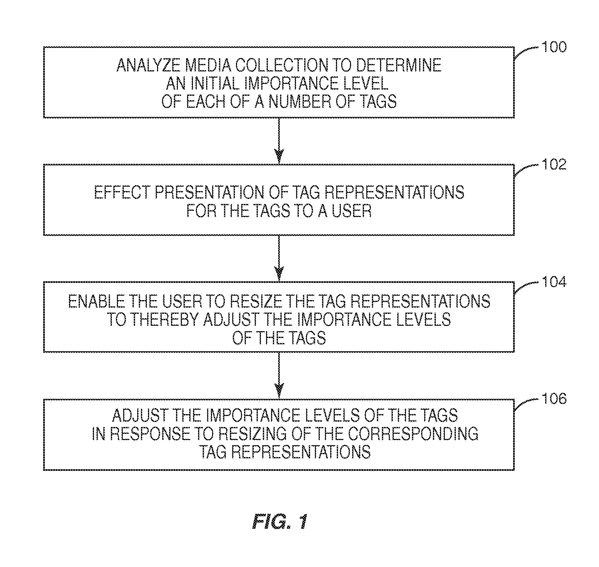 Resizing tag representations or tag group representations to control relative importance