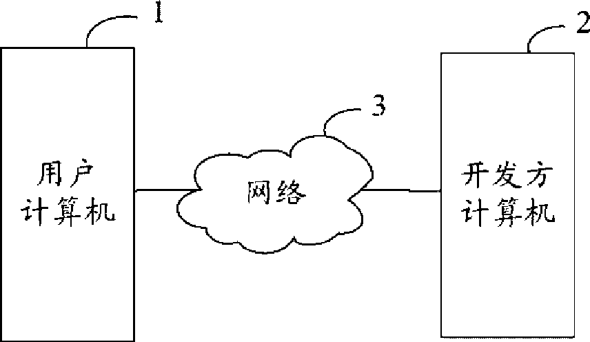 Software bug feedback system and method