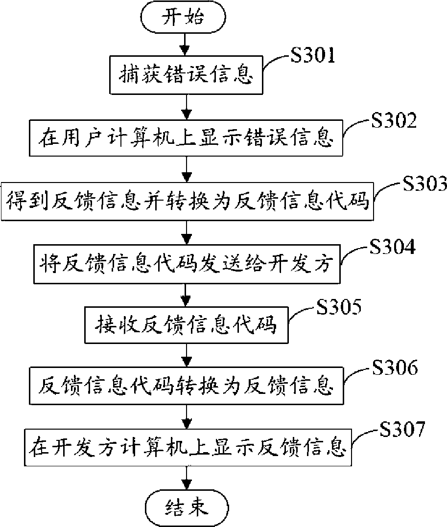 Software bug feedback system and method