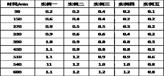 Preparation method of environment-friendly light-resistant and waterproof polyurethane coating and adhesive