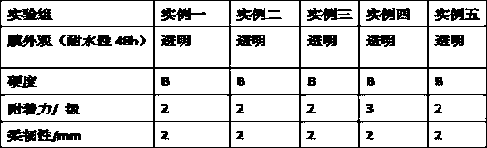 Preparation method of environment-friendly light-resistant and waterproof polyurethane coating and adhesive