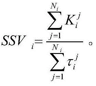 Image quality evaluation method based on sparse structure