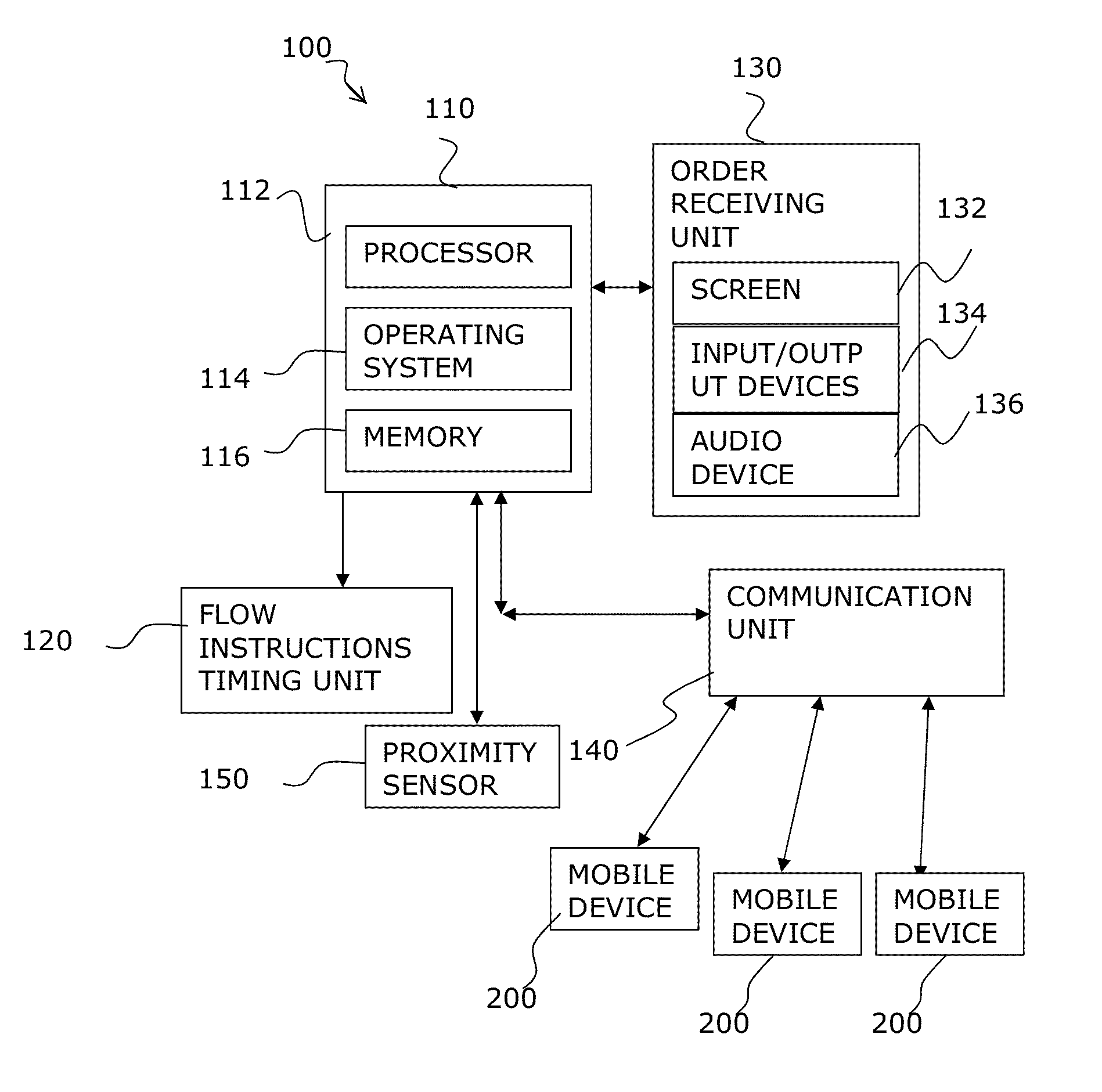 Method and system for managing preparation and delivery of goods