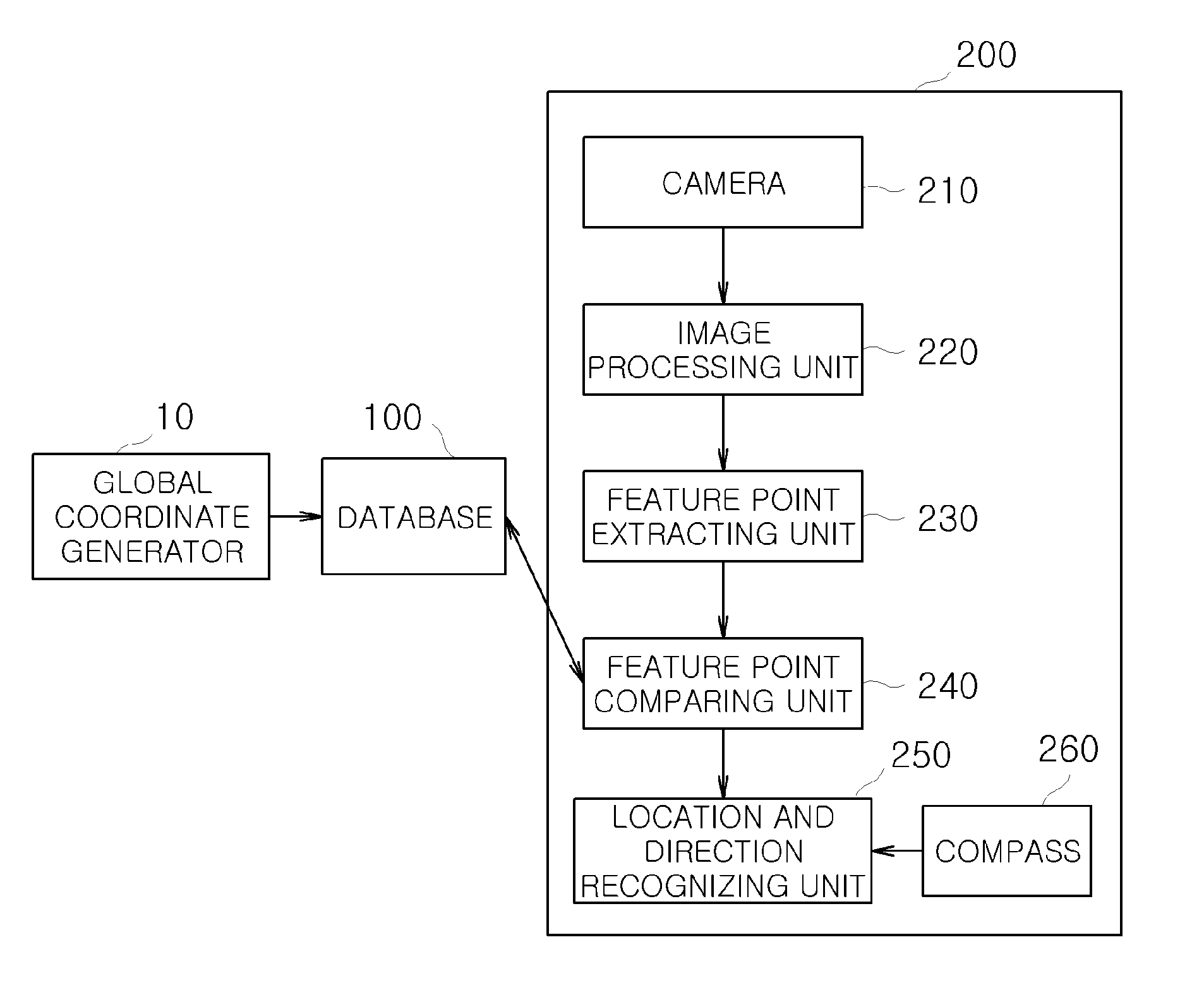 System and method for indoor navigation