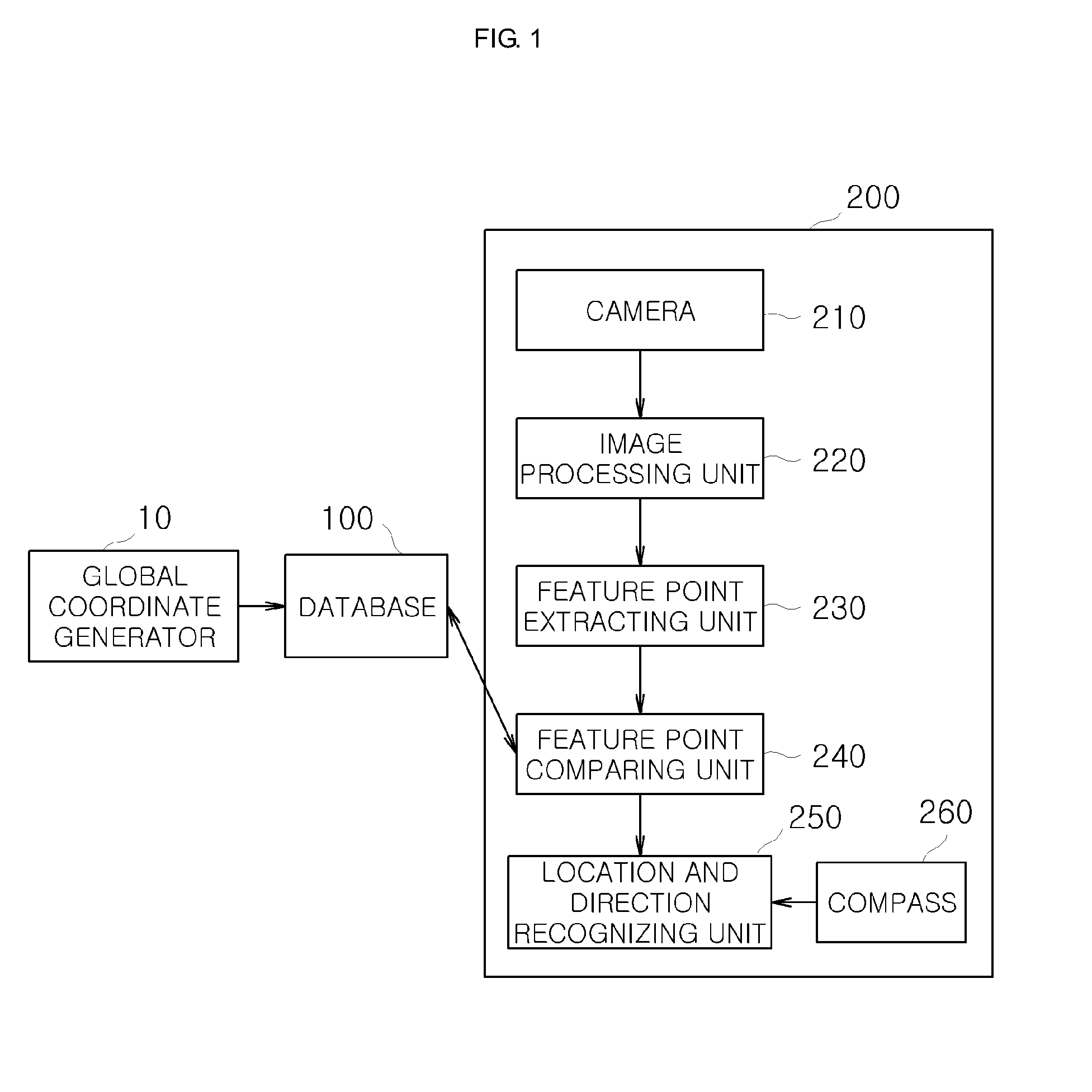 System and method for indoor navigation