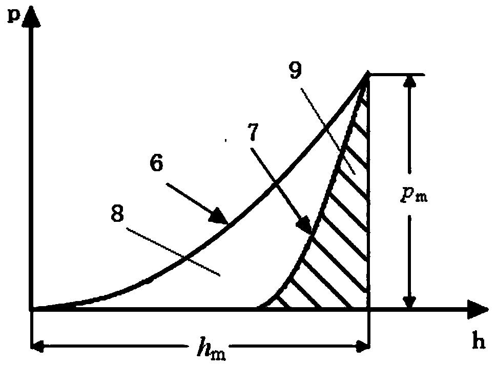 Instrumentation indentation test method for elastic-plastic parameters of material based on single Vickers pressure head