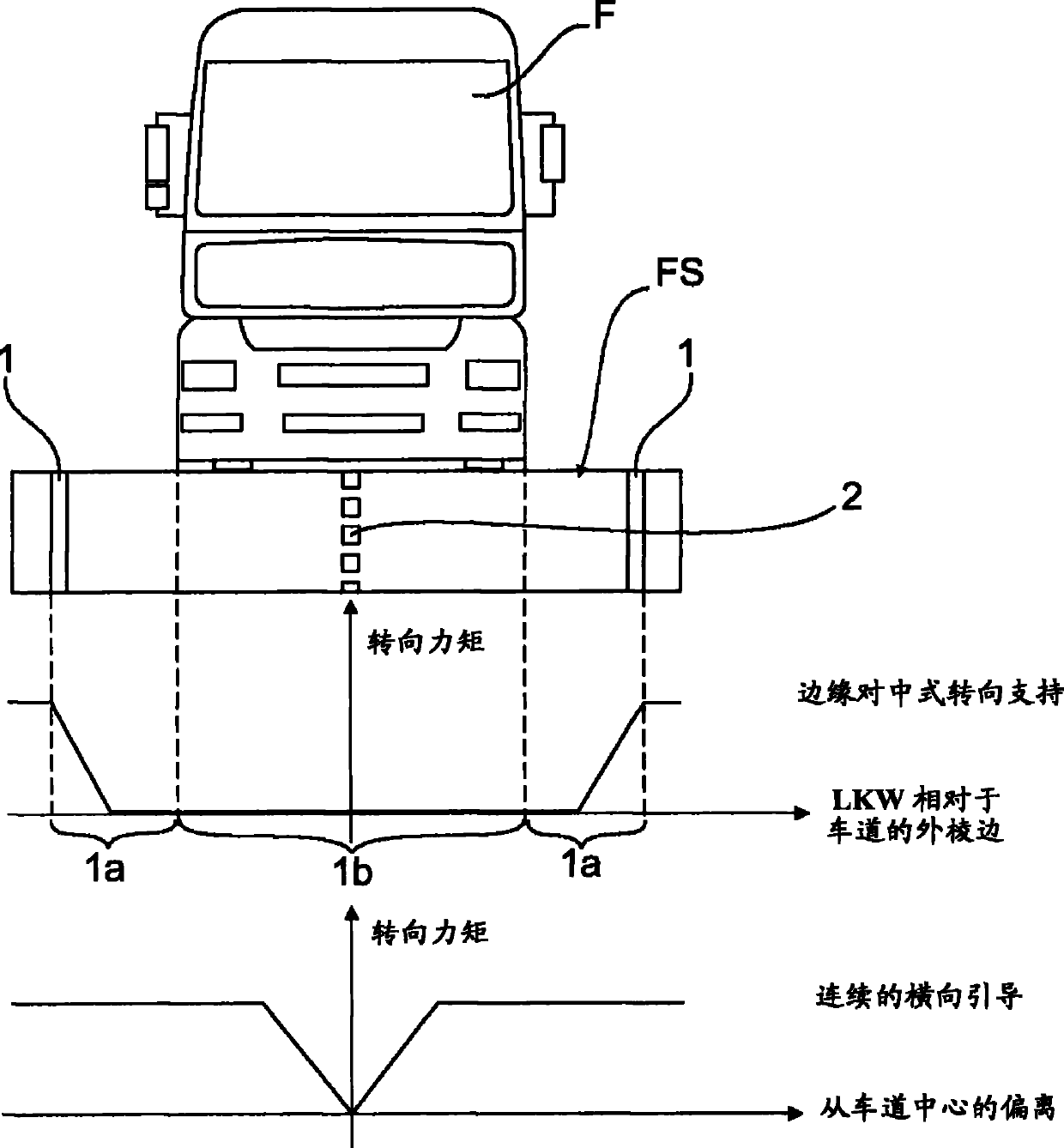 Method for supporting drivers of vehicles, especially motor vehicles or commercial vehicles