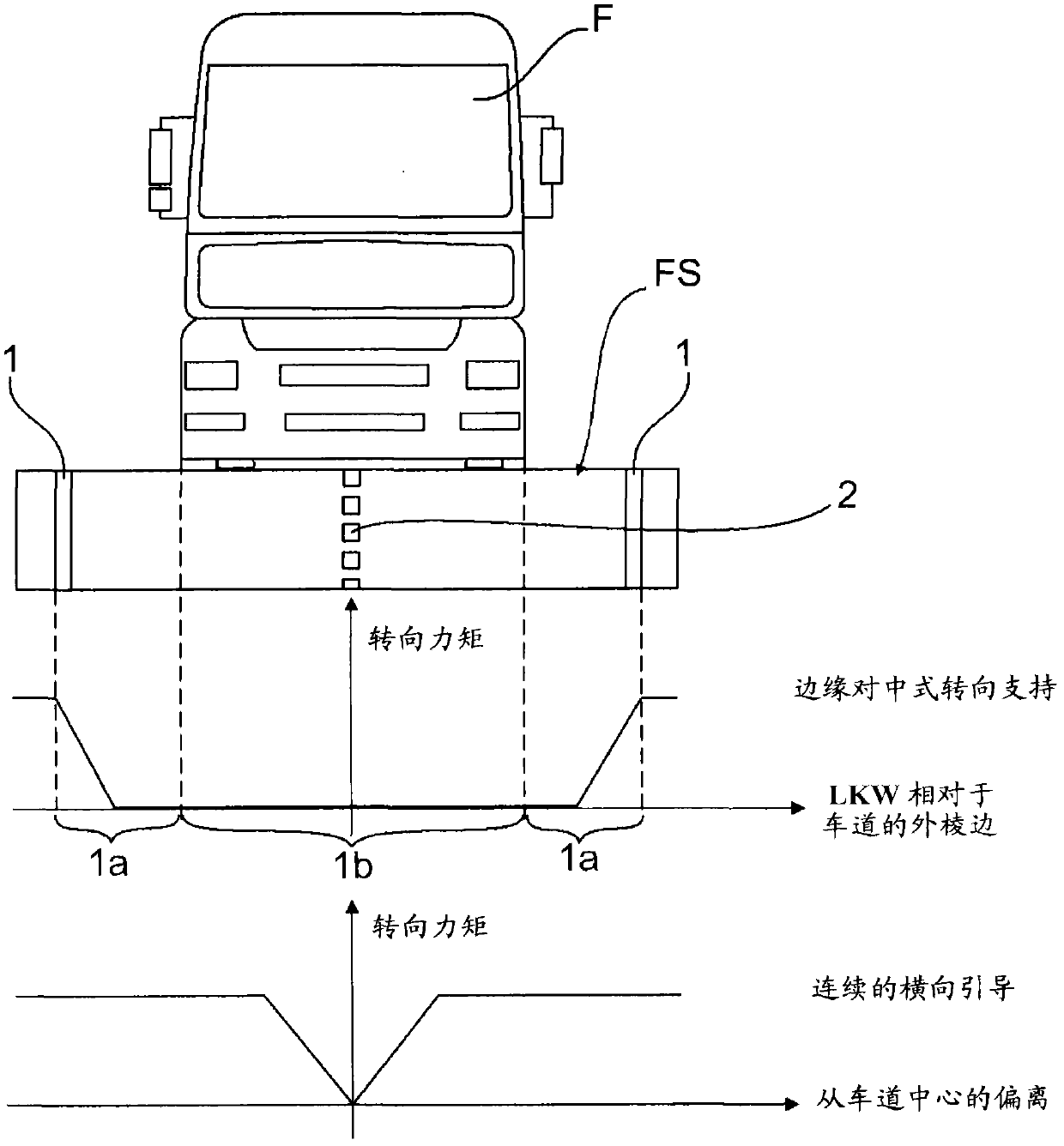 Method for supporting drivers of vehicles, especially motor vehicles or commercial vehicles