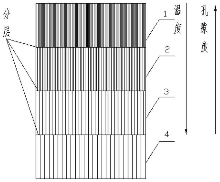 Air-conditioning temperature zone layered variable porosity honeycomb structure regenerator