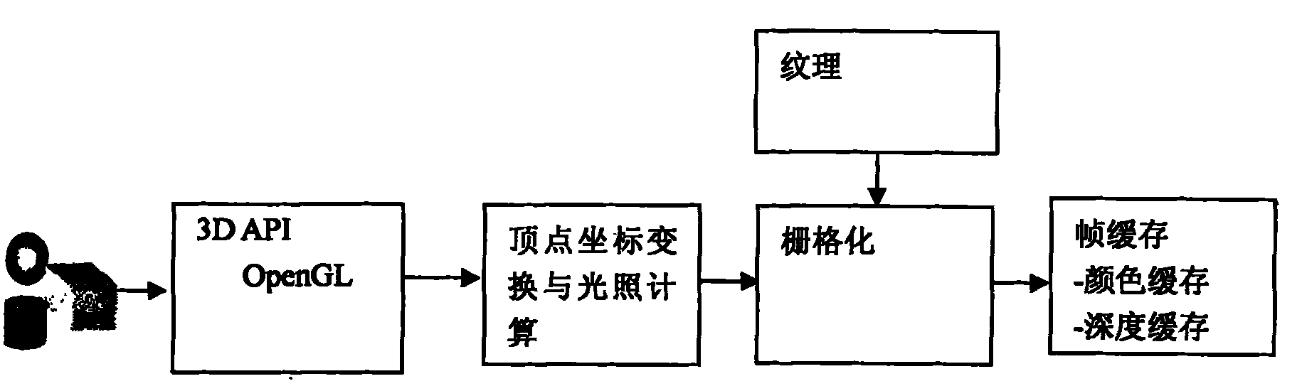 ENVI/IDL oriented implantation type true three-dimensional stereo rendering method