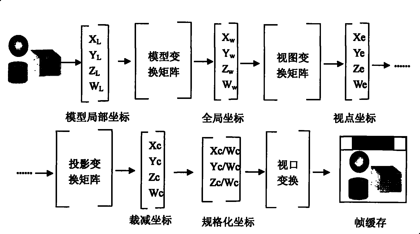 ENVI/IDL oriented implantation type true three-dimensional stereo rendering method