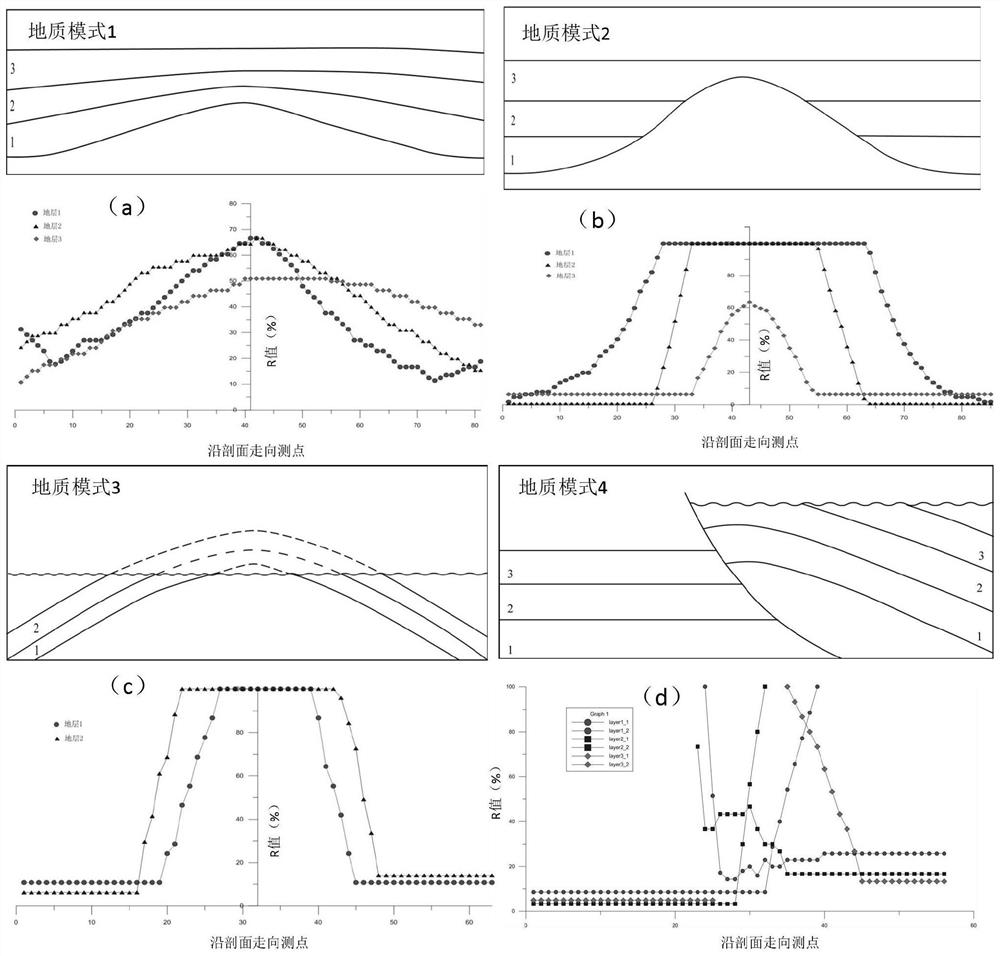 A Quantitative Evaluation Method for Structural Uplift of Sedimentary Basins