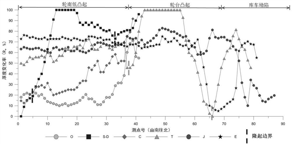 A Quantitative Evaluation Method for Structural Uplift of Sedimentary Basins