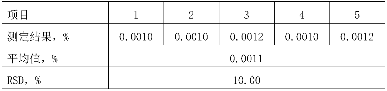 Determination method of hexavalent chromium in basic chromium sulfate