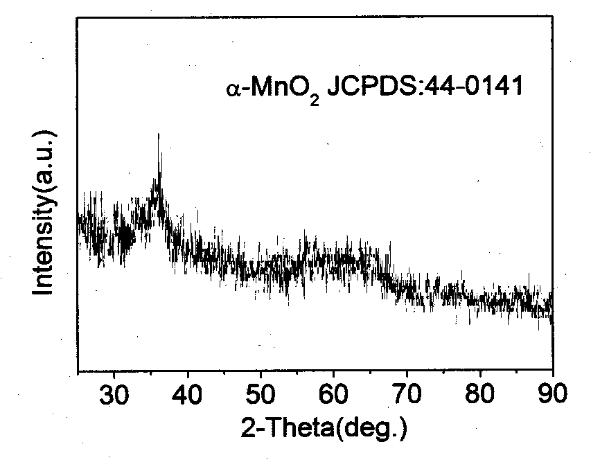 Method for preparing low dimensional manganese oxide nanometer crystal