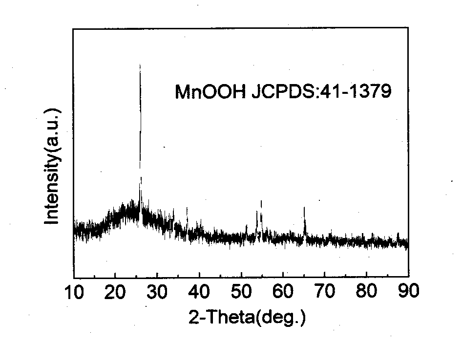 Method for preparing low dimensional manganese oxide nanometer crystal