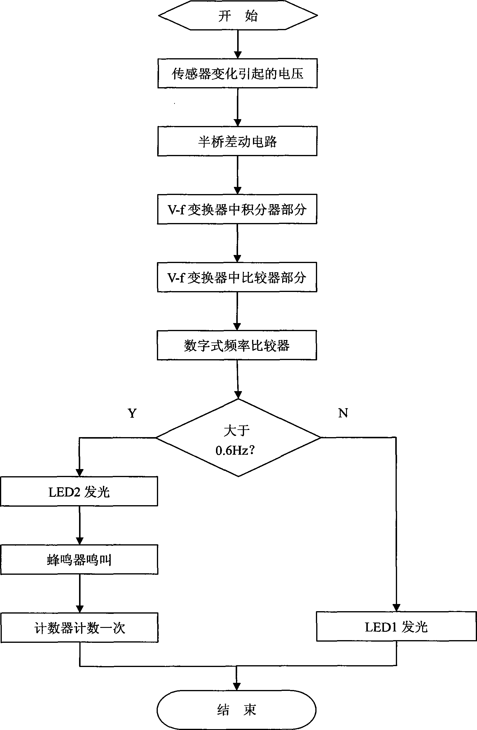 Bus amenity monitoring device based on acceleration variation