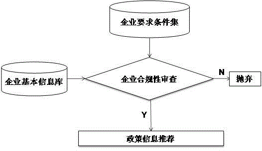 Intelligentized project matching analysis tool and implementation method thereof