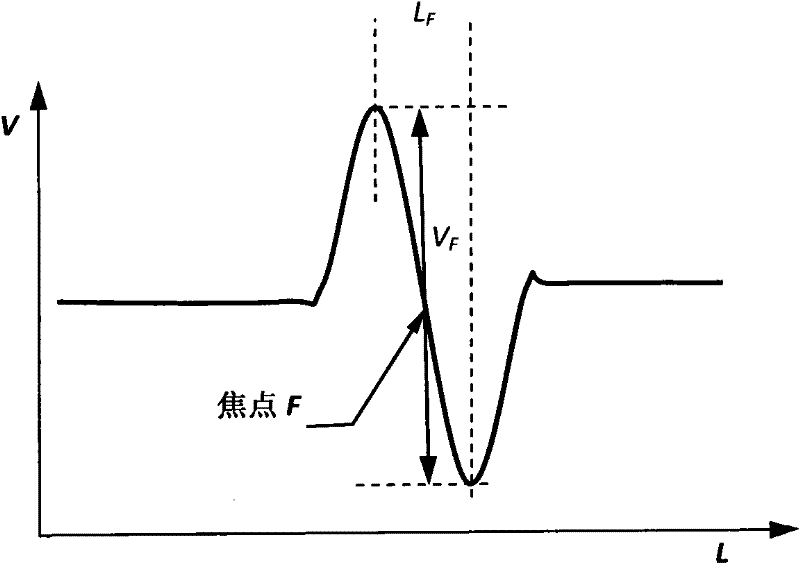 Compound sensor for measuring appearance of nanometer by using holographic laser