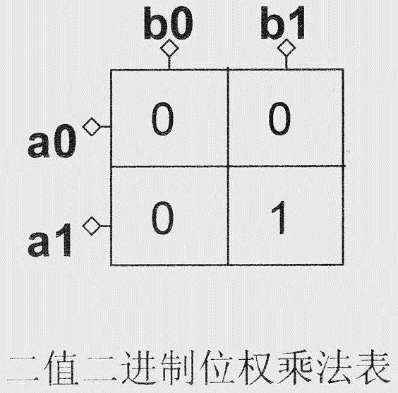 MOS transistor array type multi-system and decimal bit weight multiplier