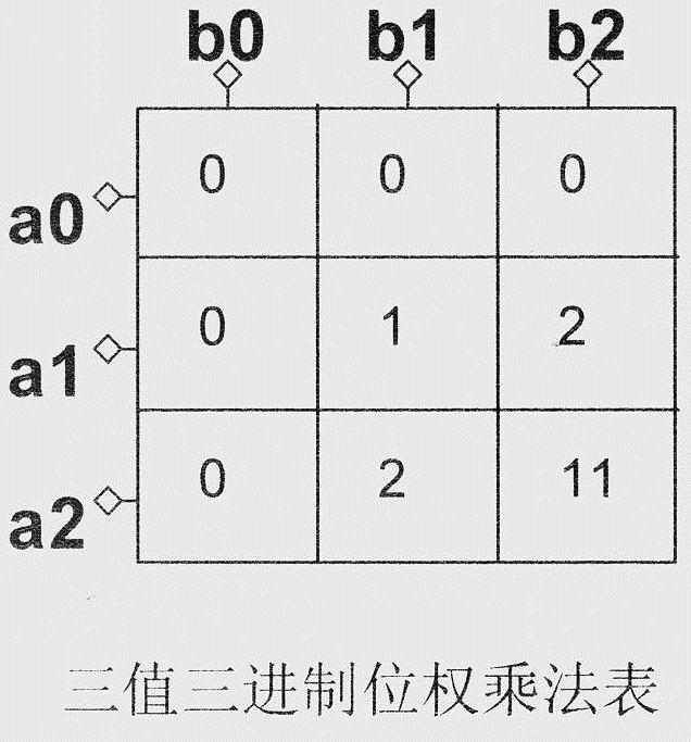 MOS transistor array type multi-system and decimal bit weight multiplier