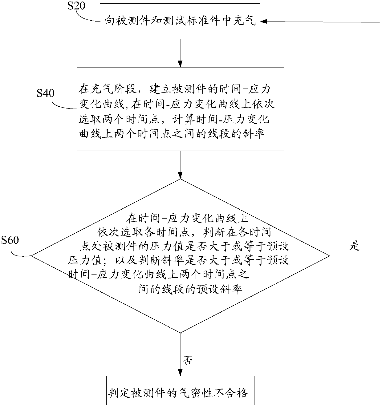 Airtightness detection method and device