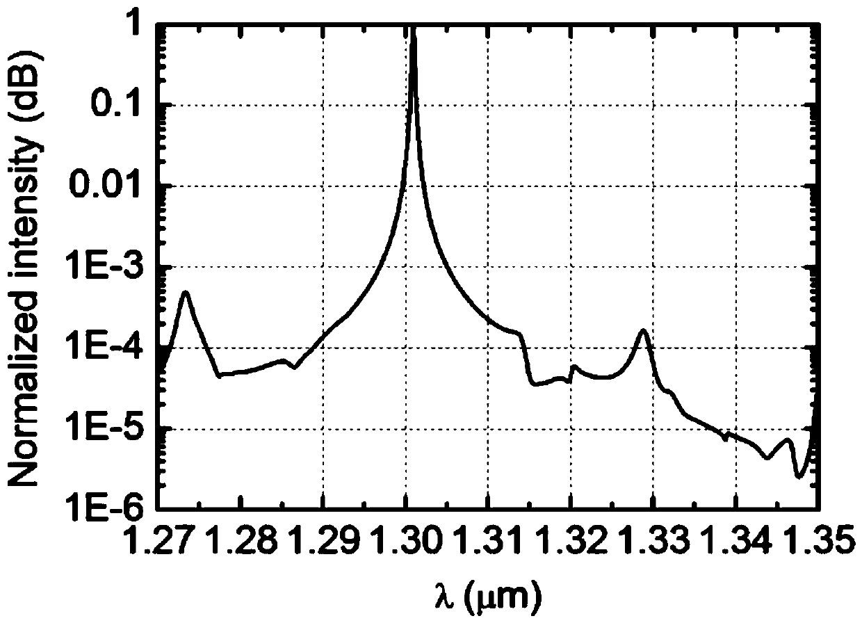 single-mode surface-emitting oam laser