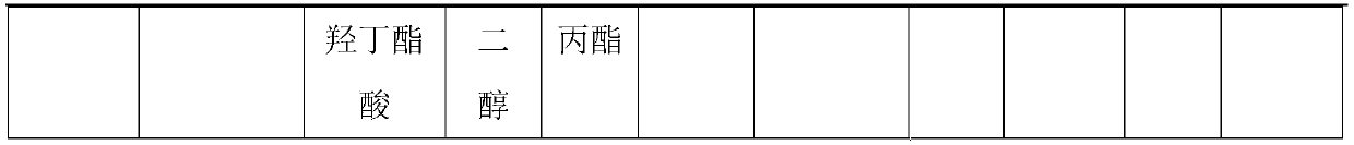 Method for preparing titanium-based matte polyester fiber through direct melt spinning and product