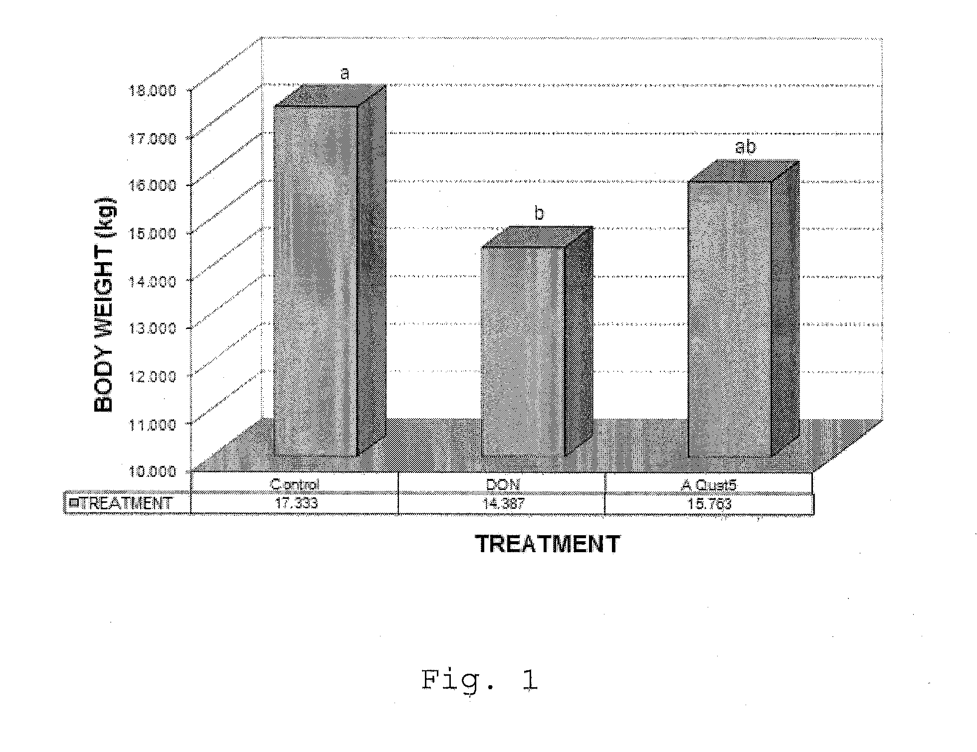 Mycotoxin absorbent and the use thereof in balanced food for animals