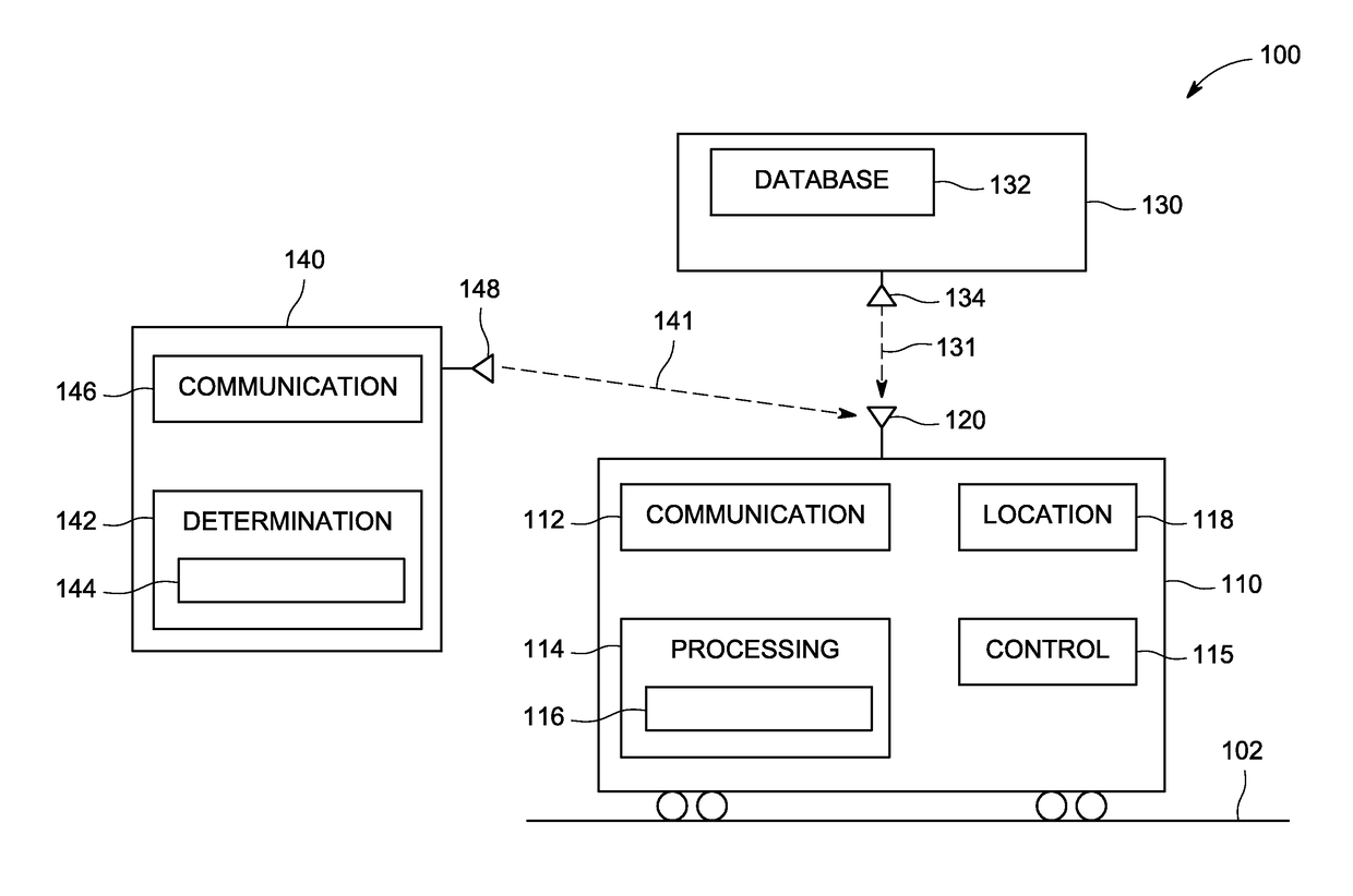 Systems and methods for vehicle control