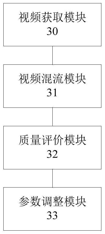 Instant messaging video processing method and device and electronic equipment