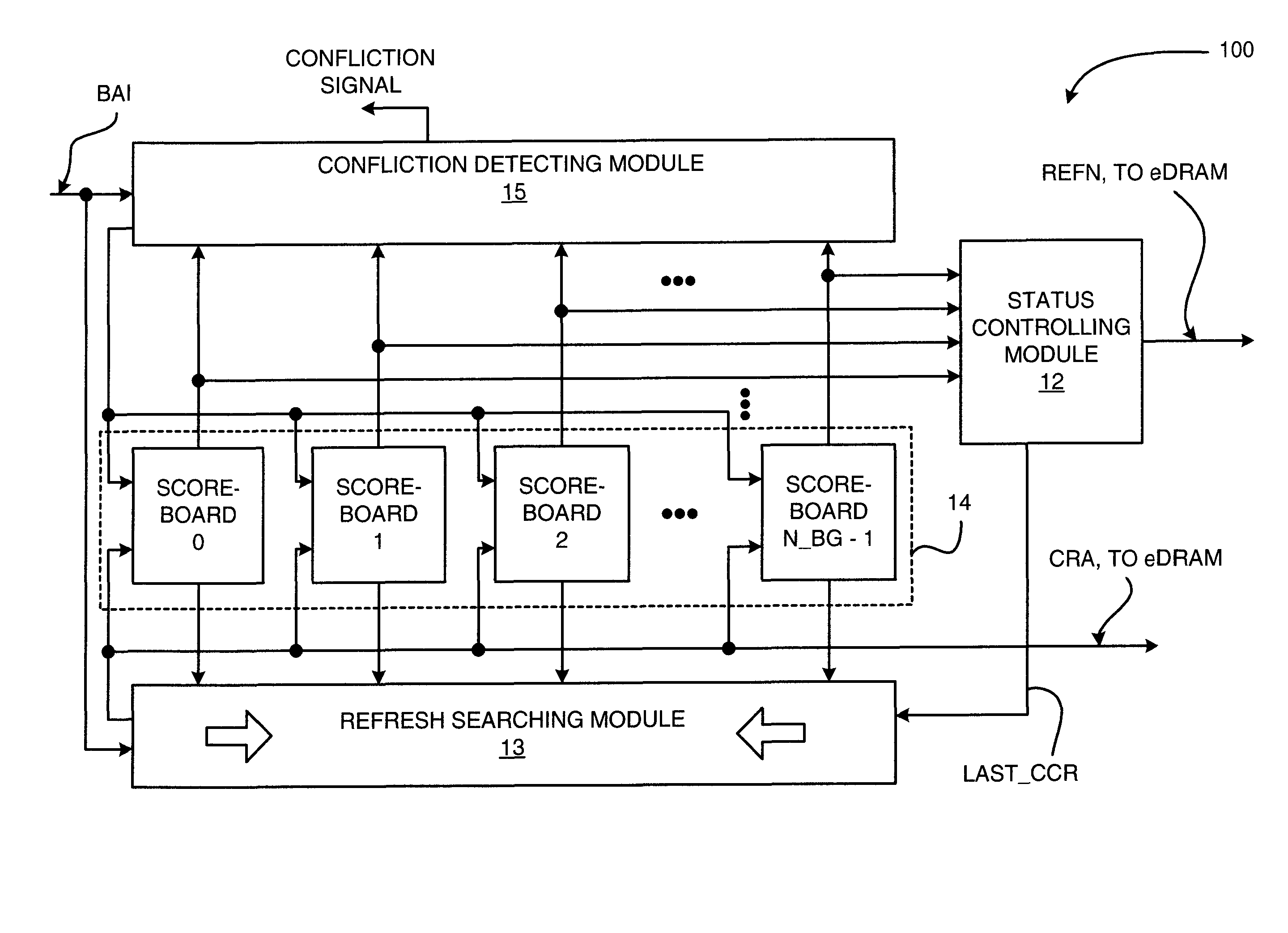 Refresh controller and refresh controlling method for embedded DRAM