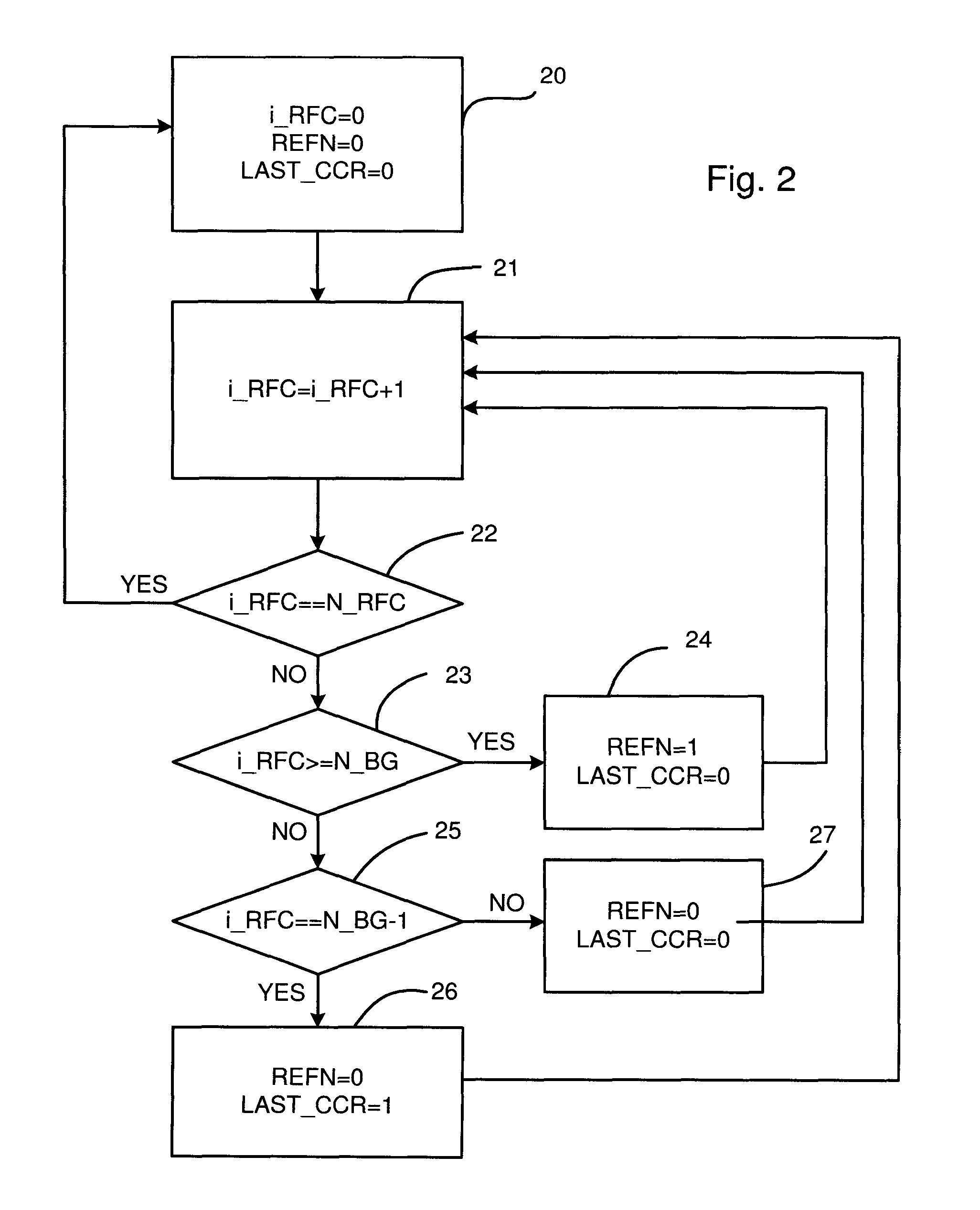 Refresh controller and refresh controlling method for embedded DRAM