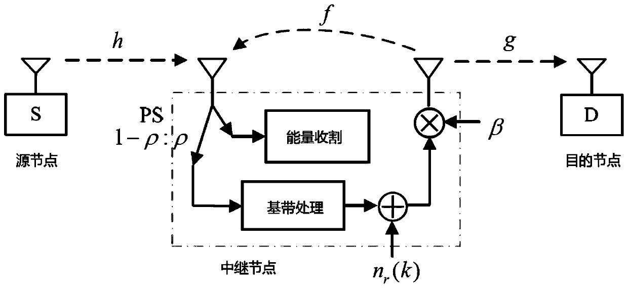 A power split method for synchronous transmission of full-duplex relay wireless information and energy