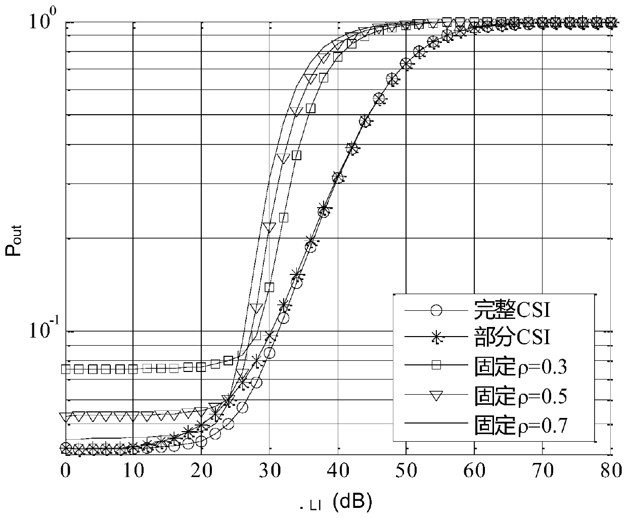 A power split method for synchronous transmission of full-duplex relay wireless information and energy