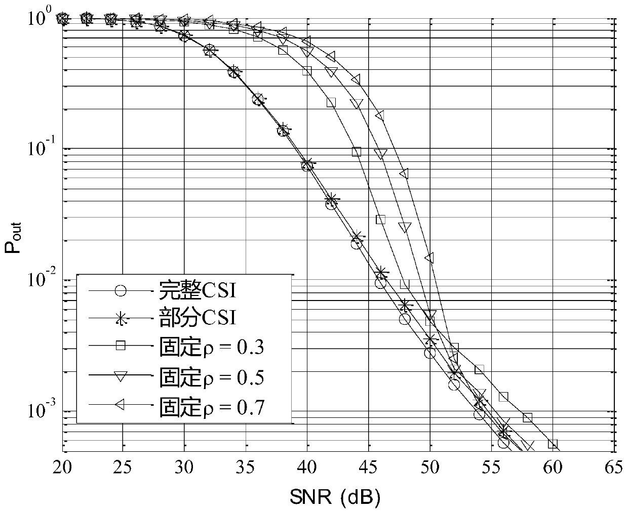 A power split method for synchronous transmission of full-duplex relay wireless information and energy