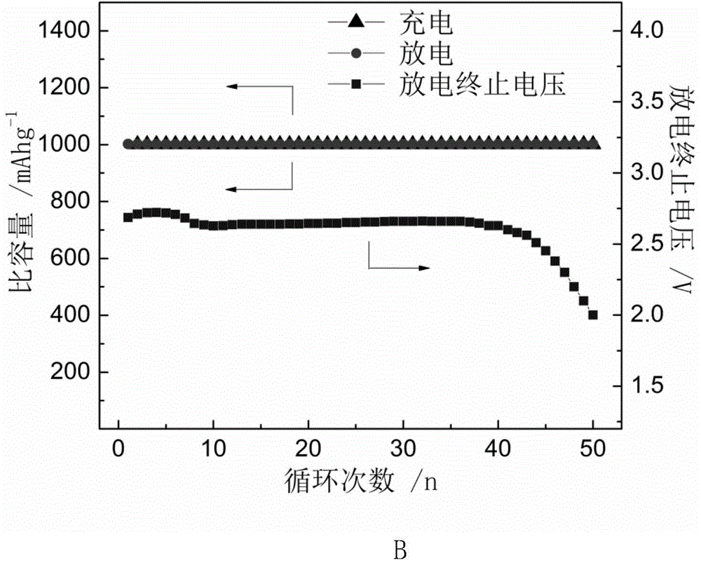 Preparation method of graded porous carbon material