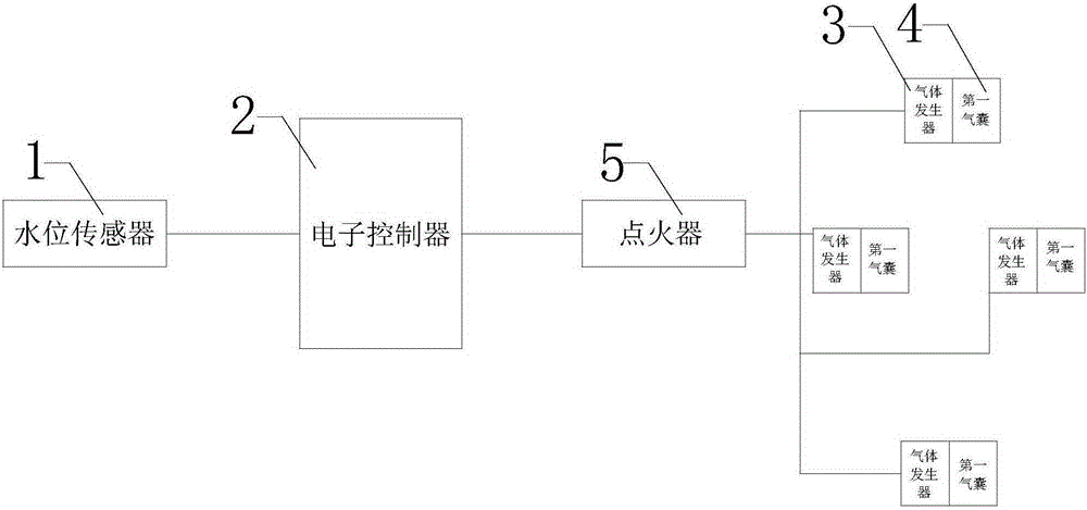 Automobile inflowing escaping system and method