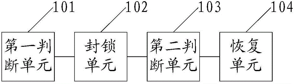 Current limiting method and current limiting apparatus