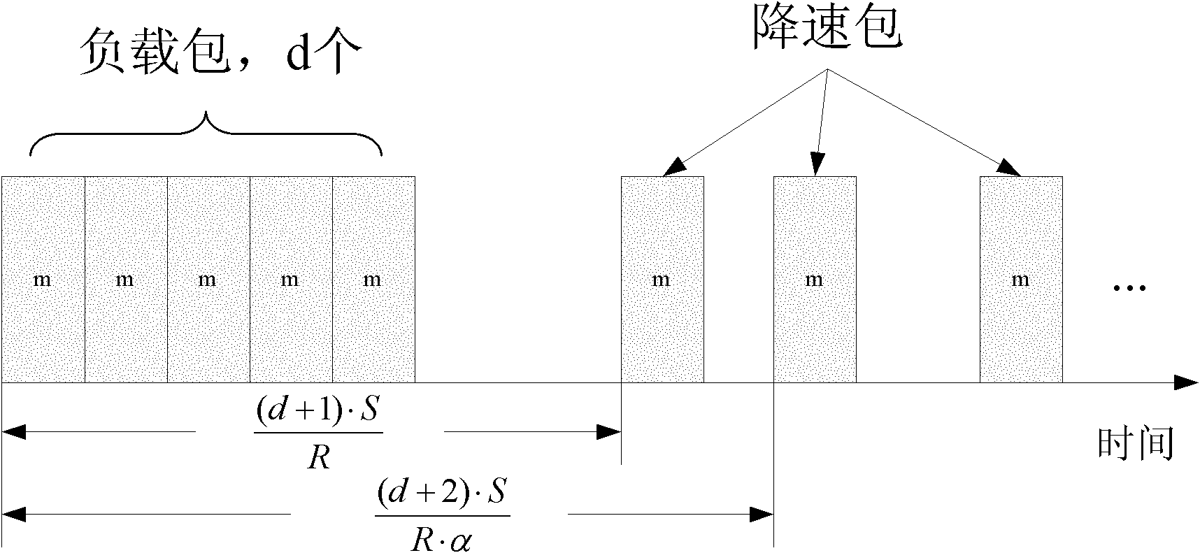 High-efficiency single-end available bandwidth measuring method