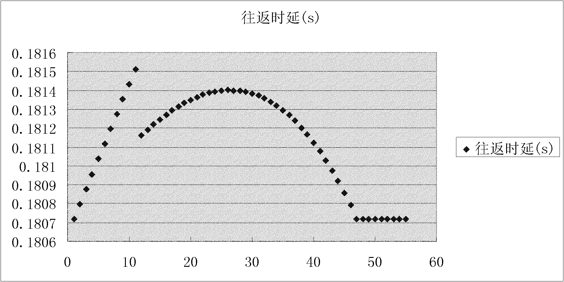 High-efficiency single-end available bandwidth measuring method