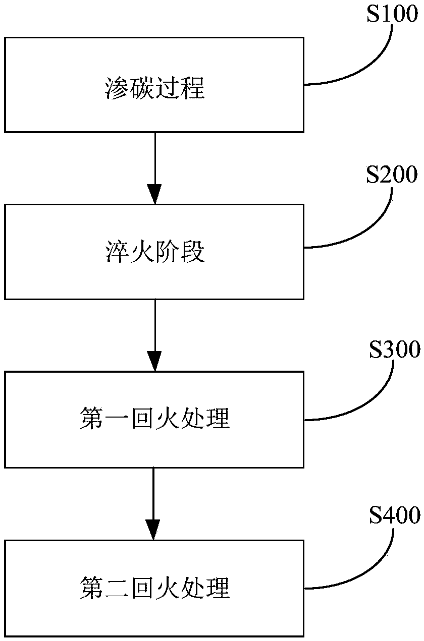 Heat treatment process for high-wear-resistance round-link chain