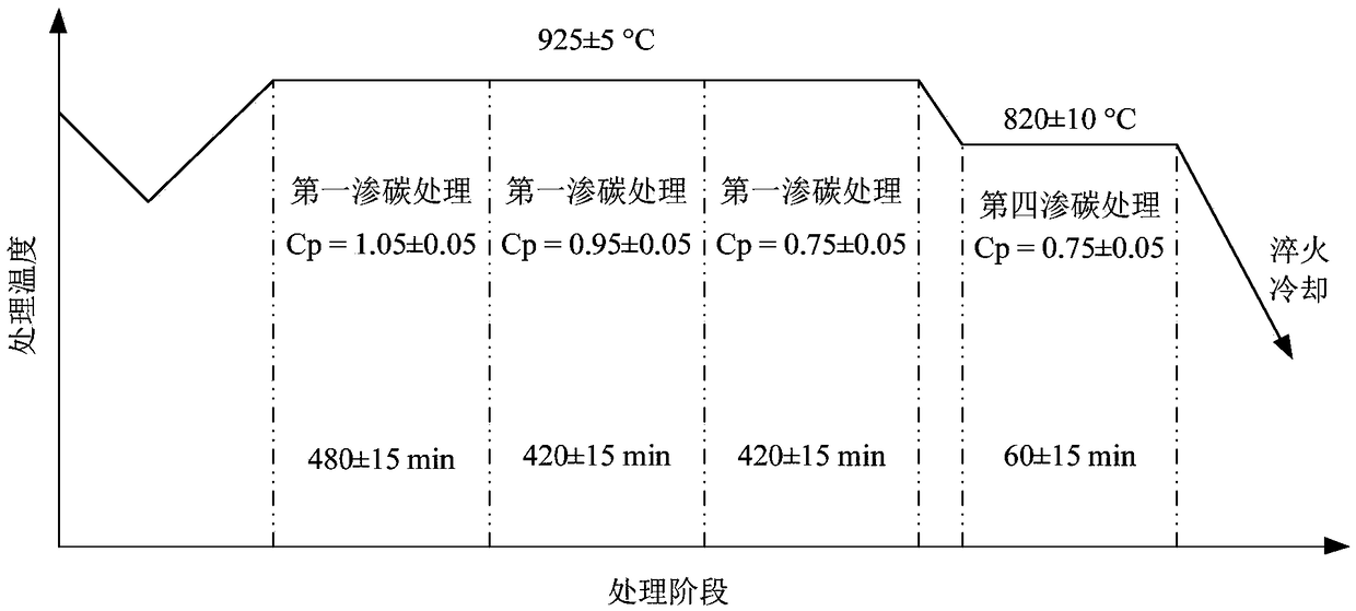 Heat treatment process for high-wear-resistance round-link chain