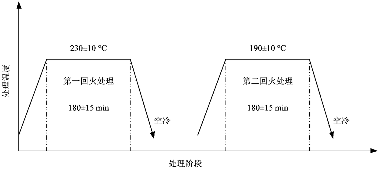 Heat treatment process for high-wear-resistance round-link chain