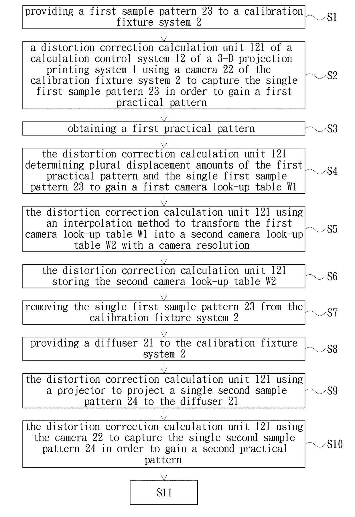 Method for a 3-d projection printing system and system thereof